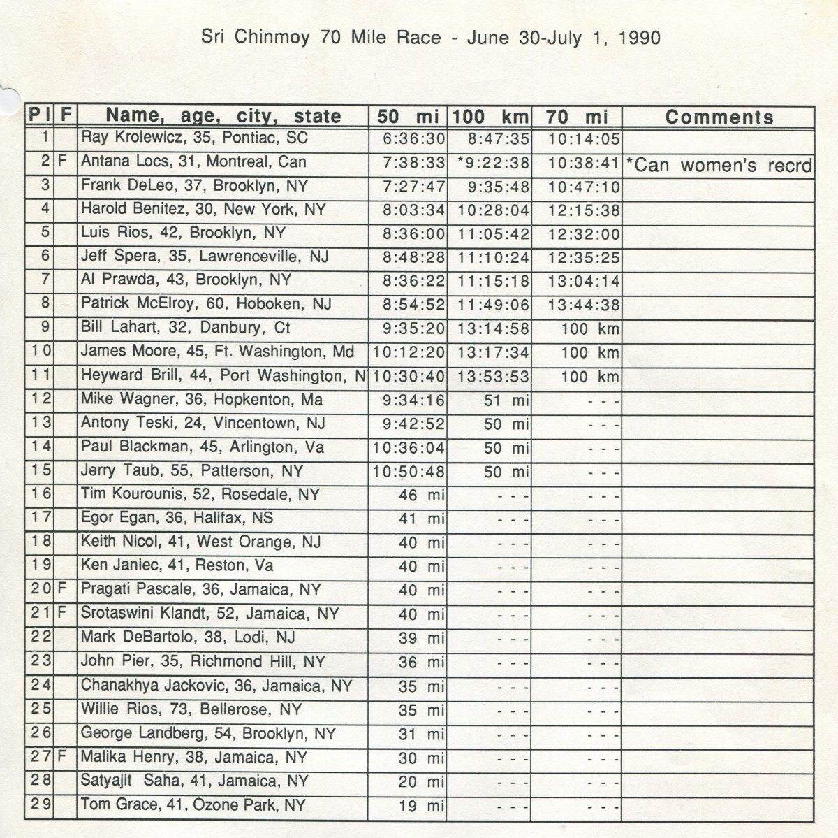 results 70 miler.jpg